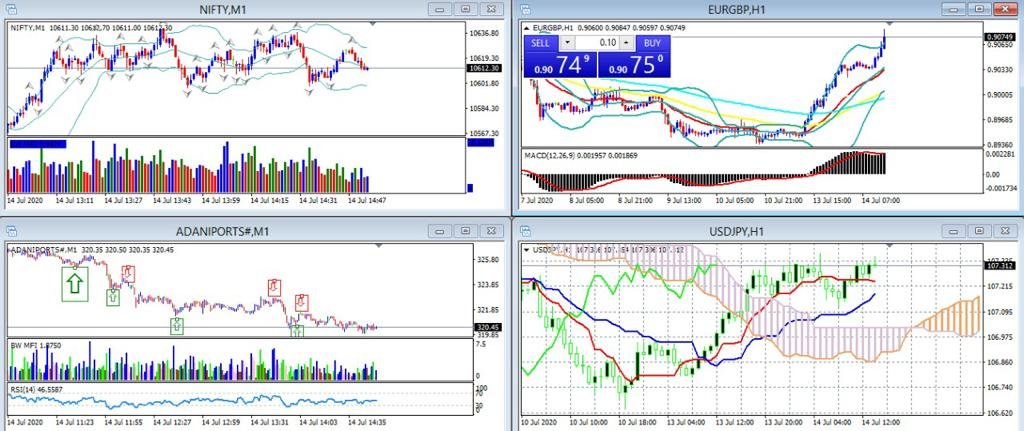 Best Stock Market institue in delhi